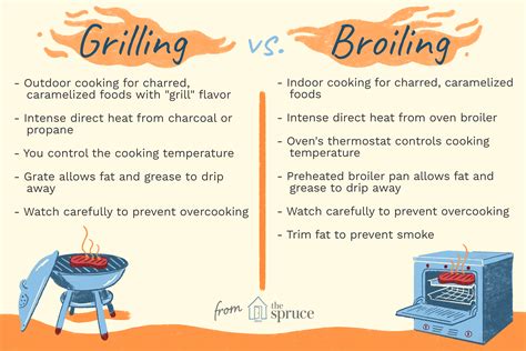 Broil in an Air Fryer. Your air fryer’s broil setting tweaks the appliance’s elements and fan speed to emulate this process. The heat mainly comes from the top, aiming for that charred, crispy surface. But here’s the kicker: the even heat distribution in an air fryer, thanks to its fan, makes the process more uniform compared to a ...
